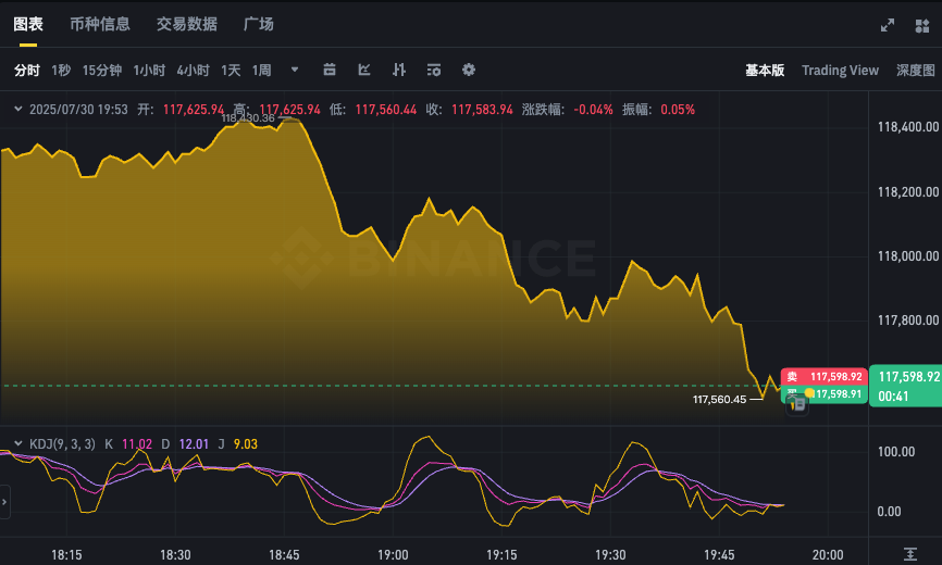 BTC币最新价格走势图实时软件 比特币今日汇率k线分析 - 创想鸟