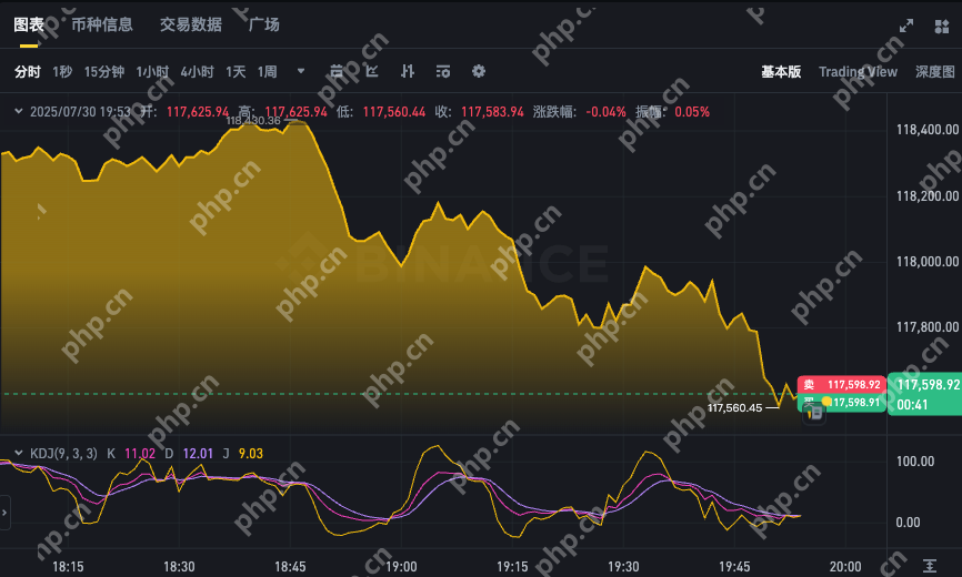 BTC最新价格走势图软件 比特币实时汇率K线图表app - 创想鸟