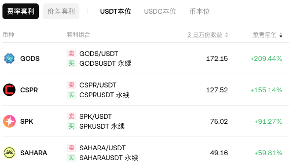 费率套利和差价套利的区别是什么？一文了解币圈 - 创想鸟
