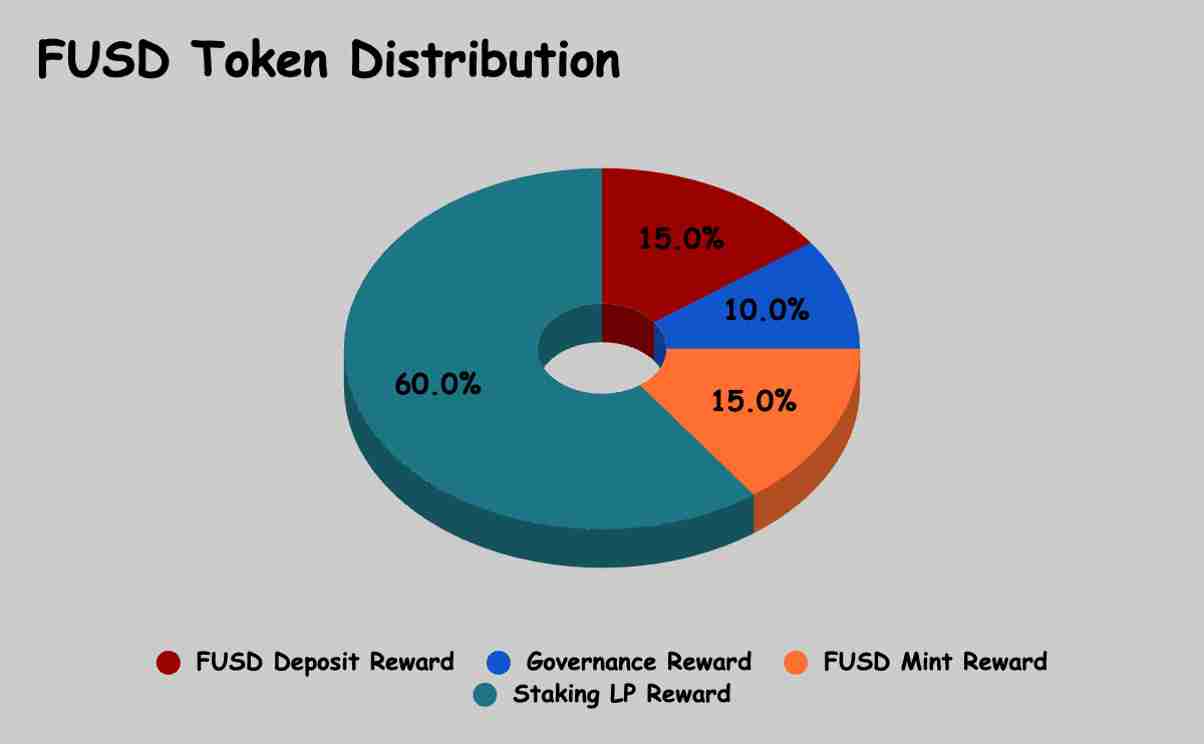  什么是Flamingo以及FLM币？FLM代币经济学、未来展望及价格预测