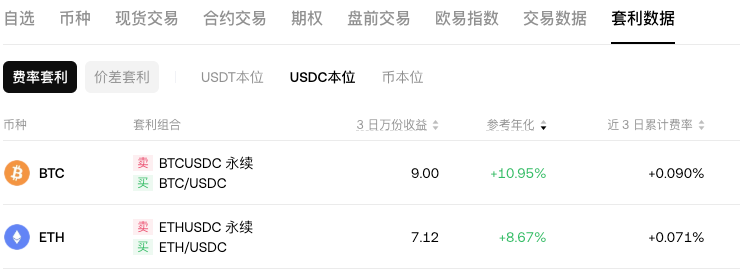 USDT本位、USDC本位和币本位的区别有哪些？币圈大白话 - 创想鸟