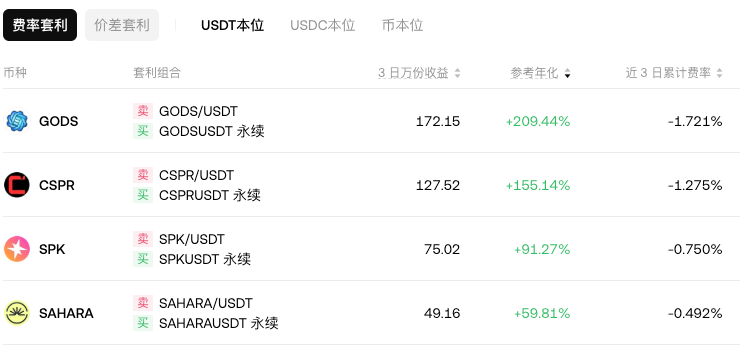 USDT本位、USDC本位和币本位的区别有哪些？币圈大白话 - 创想鸟