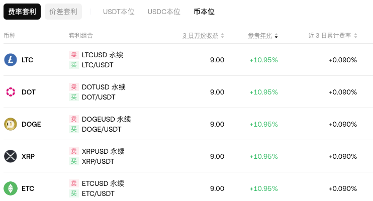 USDT本位、USDC本位和币本位的区别有哪些？币圈大白话 - 创想鸟