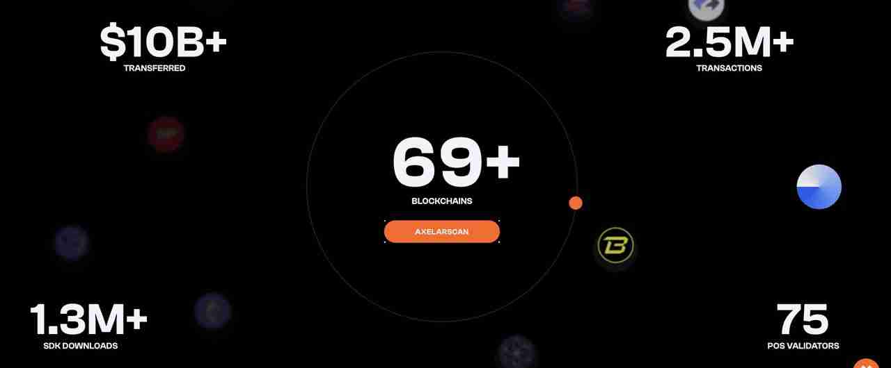 什么是Axelar Network（AXL币）？一文介绍