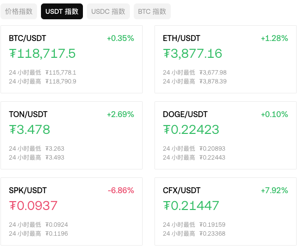 币圈价格指数：USDT指数、USDC指数、BTC指数详细解析 - 创想鸟