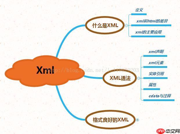 如何在Swift中使用XMLParser解析本地XML文件？
