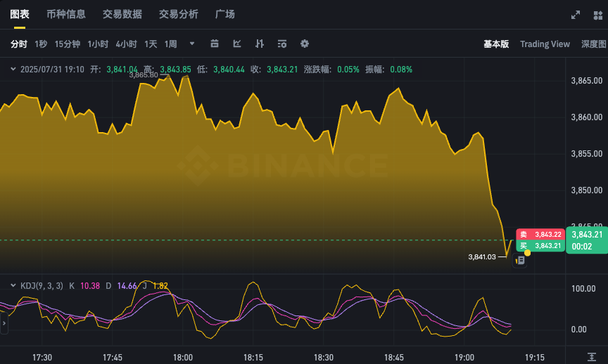 以太坊最新价格走势图app ETH币24小时k线实时在线分析