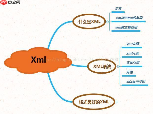 XML索引技术有哪些？如何提高大XML查询效率？