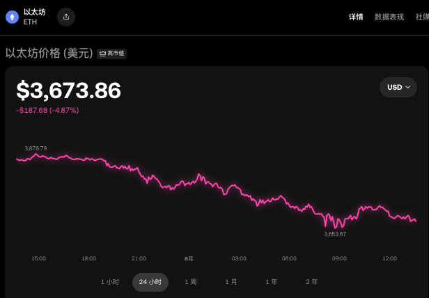 以太坊会回调2000吗？以太坊这几年趋势一览 - 创想鸟