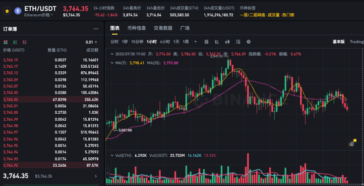 以太坊会回调2000吗？以太坊这几年趋势一览 - 创想鸟