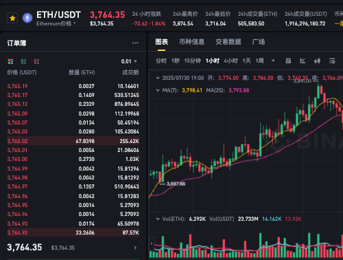 以太坊的总量是多少个？以太坊暴涨40%原因有哪些？ - 创想鸟