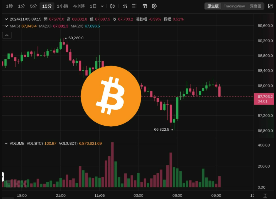 比特币几点平仓合适？比特币怎么平仓最快赚钱？ - 创想鸟