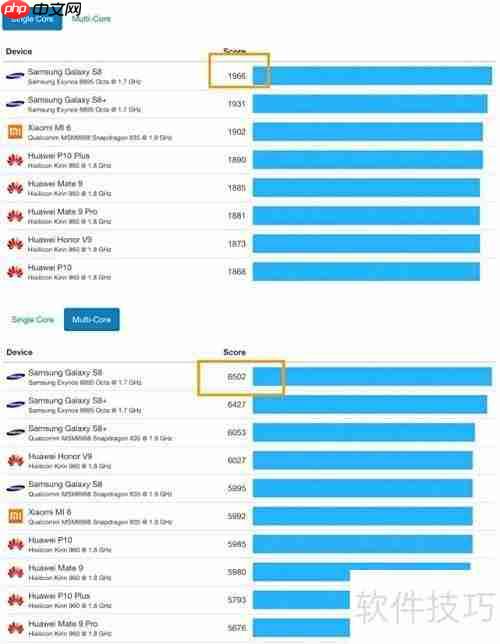 iPhone 8跑分曝光，碾压安卓旗舰