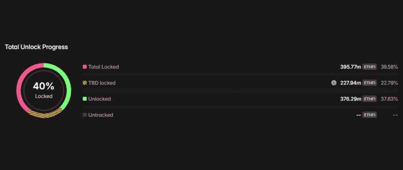 2025年8月代币解锁：29.9亿美元即将进入加密市场，一文介绍
