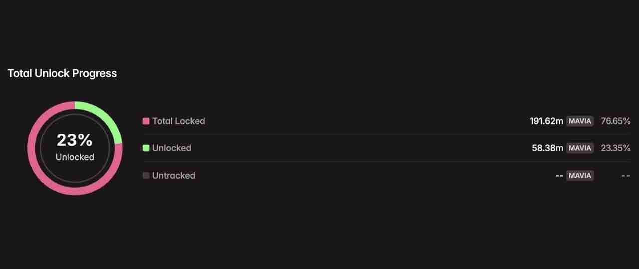 2025年8月代币解锁：29.9亿美元即将进入加密市场，一文介绍