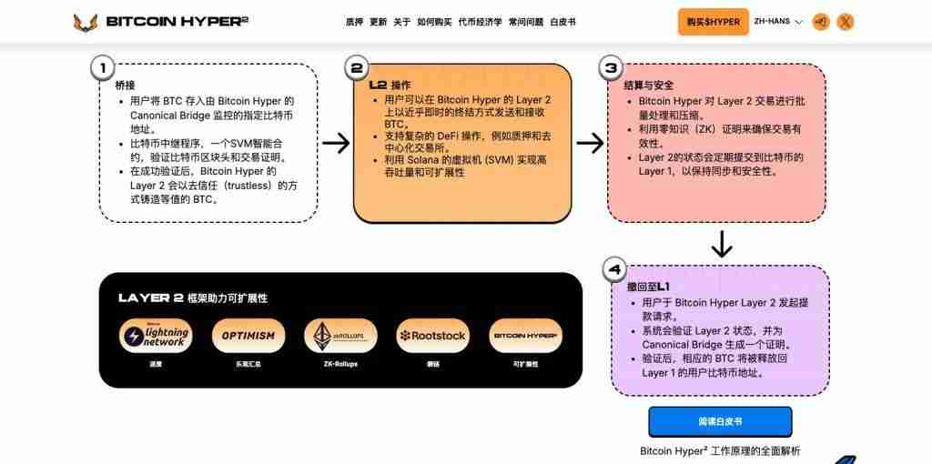 以太坊(ETH)8月价格瞄准5400美元？DeFi活动大增总锁定价值达到3年最高水平