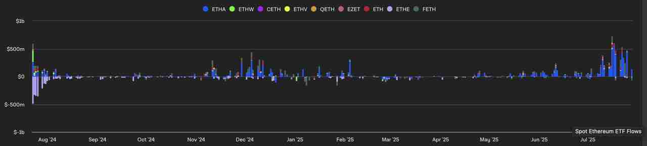 SEC批准比特币和以太坊ETF的实物赎回意味着什么？一文分析