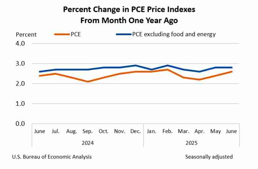 比特币(BTC)精确填补7月CME缺口，下行目标指向104,000美元
