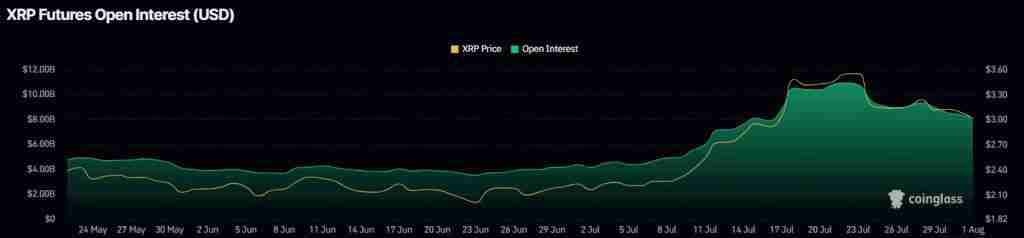 XRP价格预测：XRP可能正准备展开下一波牛市