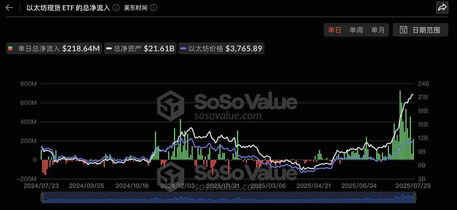 以太坊十周年：7 大维度揭秘为何 ETH 涨势才刚开始？