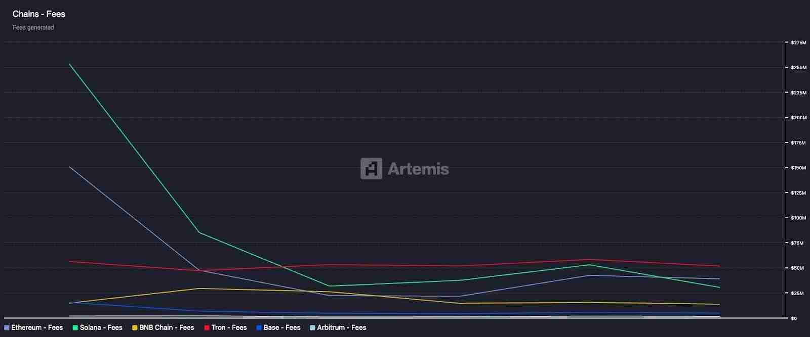 以太坊十周年：7 大维度揭秘为何 ETH 涨势才刚开始？