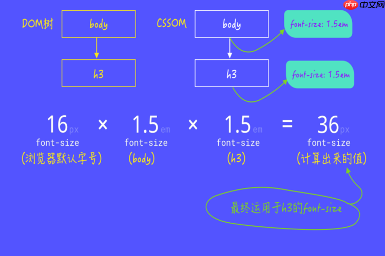 CSS如何制作图片网格画廊效果？grid布局间隔控制
