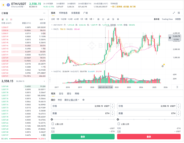 eht以太坊走势今日APP 以太坊未来几日走势分析 - 创想鸟