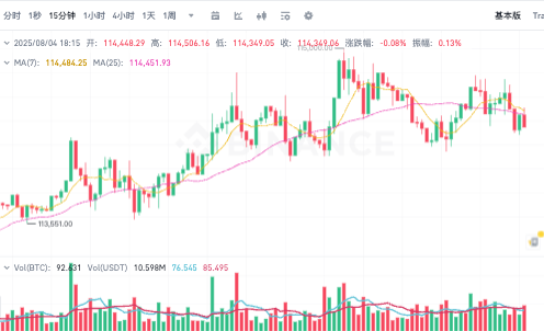 【币圈小白必看】如何读懂K线图？新手交易必备技巧！ - 创想鸟