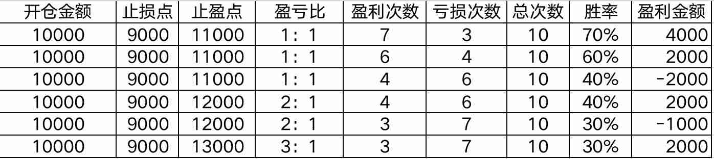 什么是合约胜率？什么是盈亏比？哪个更重要