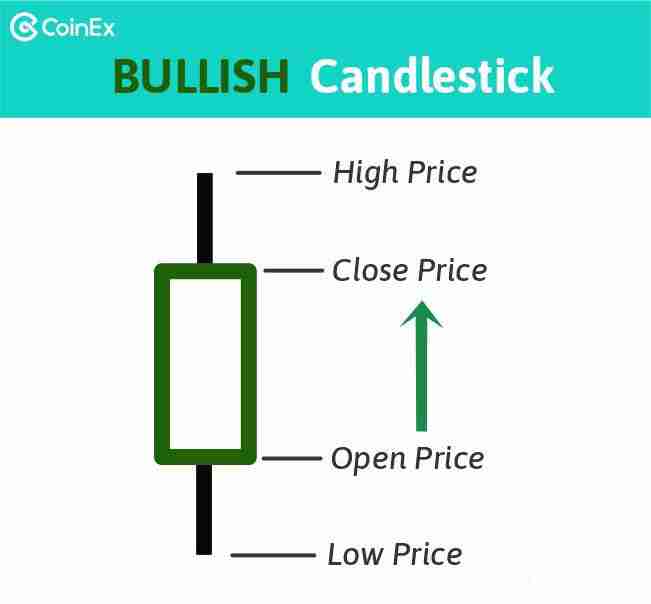 什么是蜡烛图？蜡烛图模式有哪些？蜡烛图详细介绍