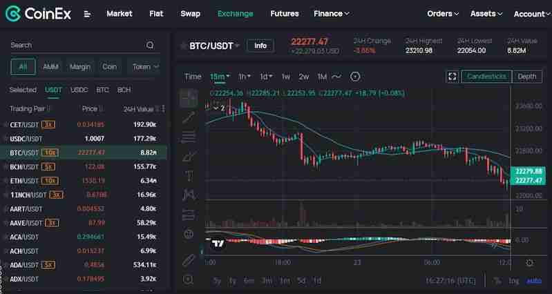 什么是蜡烛图？蜡烛图模式有哪些？蜡烛图详细介绍