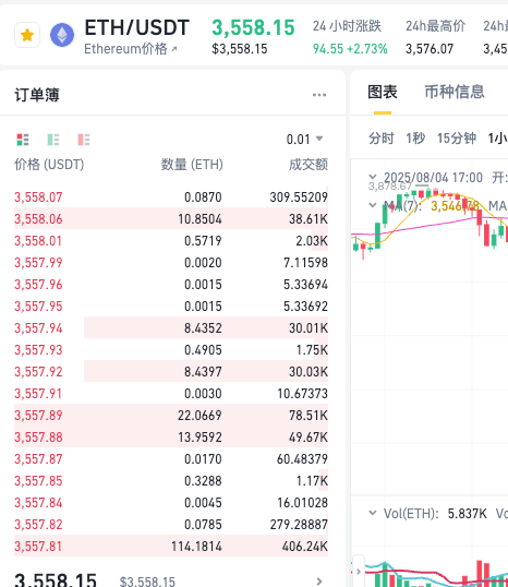 新手玩币圈为什么一直亏钱？玩币圈合约怎么赚钱？ - 创想鸟