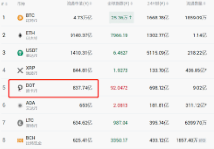 币圈能暴富吗？币圈常见几种骗局小白必须知道！ - 创想鸟