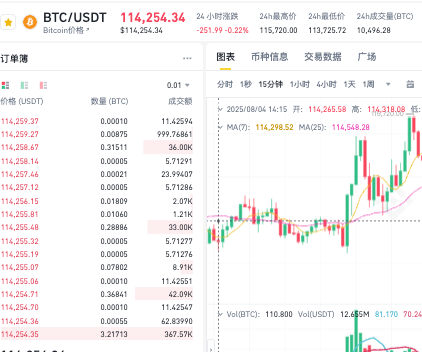 比特币有什么价值？十年后（2025-2035）比特币价格预计多少？ - 创想鸟