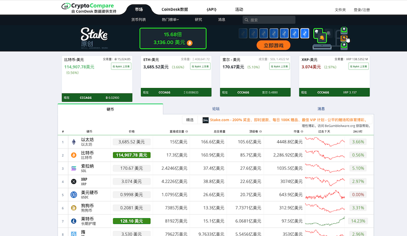 实时币种行情中心-全球加密货币价格一览 - 创想鸟