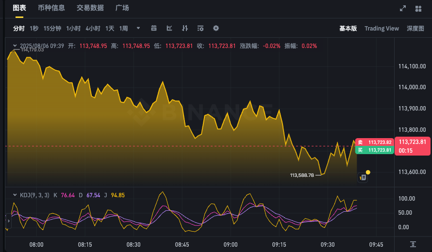一个比特币值多少钱2025年？比特币实时价格汇率 - 创想鸟