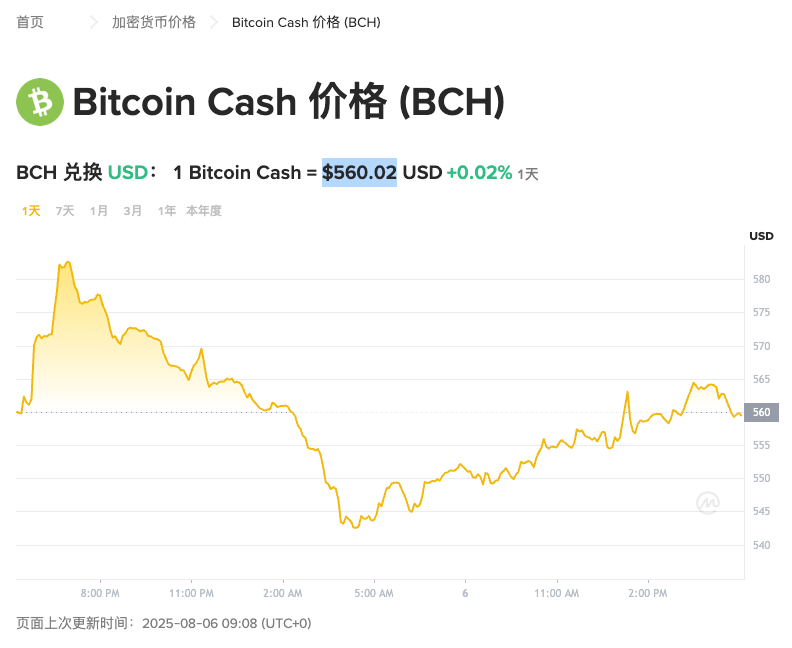 比特币现金今日行情APP BCH币今日最新价格走势分析