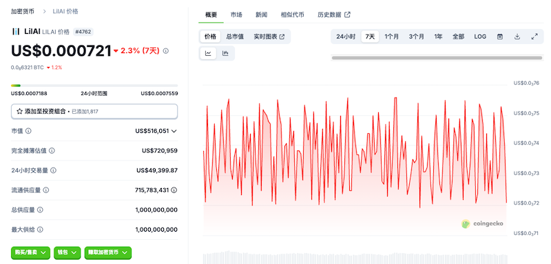LilAI 实时行情在哪查？K线、社群与技术层面追踪推荐 - 创想鸟