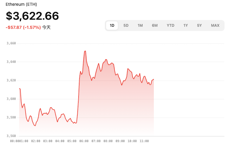 以太币今日行情价格 以太币购买渠道汇总 怎样才能获取以太币 - 创想鸟