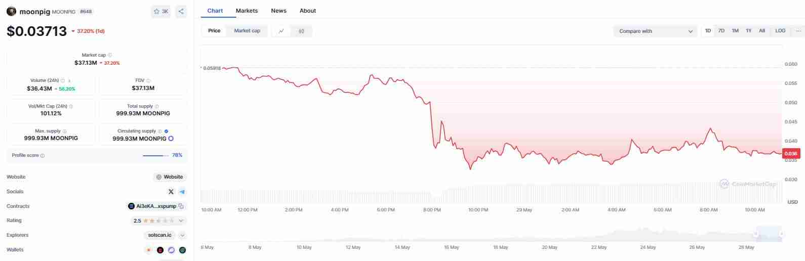 什么是Moonpig（MOONPIG币）？MOONPIG价格预测 2025-2030年