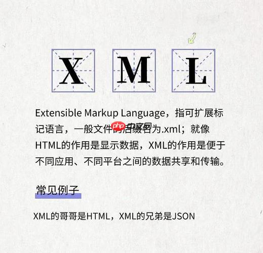 如何在Common Lisp中使用cxml解析XML？