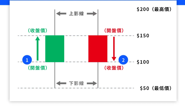 什么是币圈K线？一文带你深入了解币圈K线分析技巧 - 创想鸟