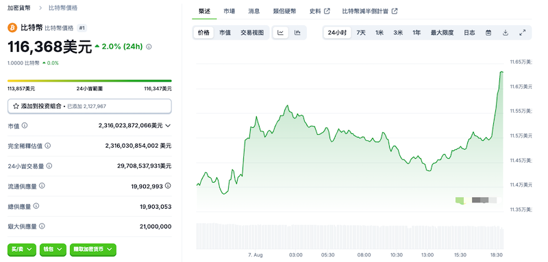 Parataxis通过SPAC融资$6.4亿并计划大举购入比特币
