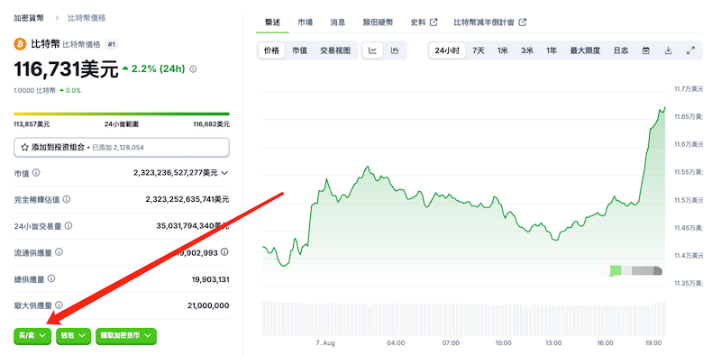 新手如何购买比特币BTC？在哪里可以买到比特币BTC？ - 创想鸟