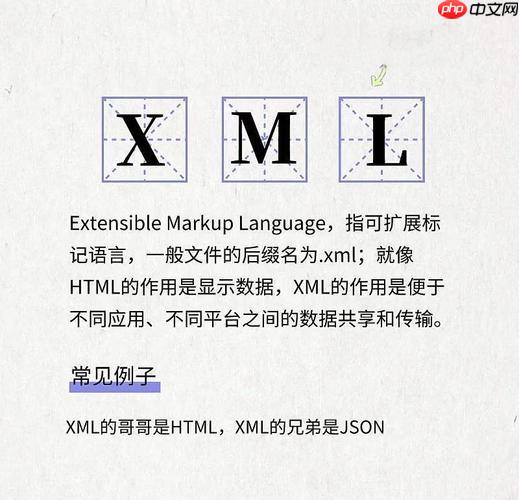 XML的DOM解析如何正确处理默认命名空间？