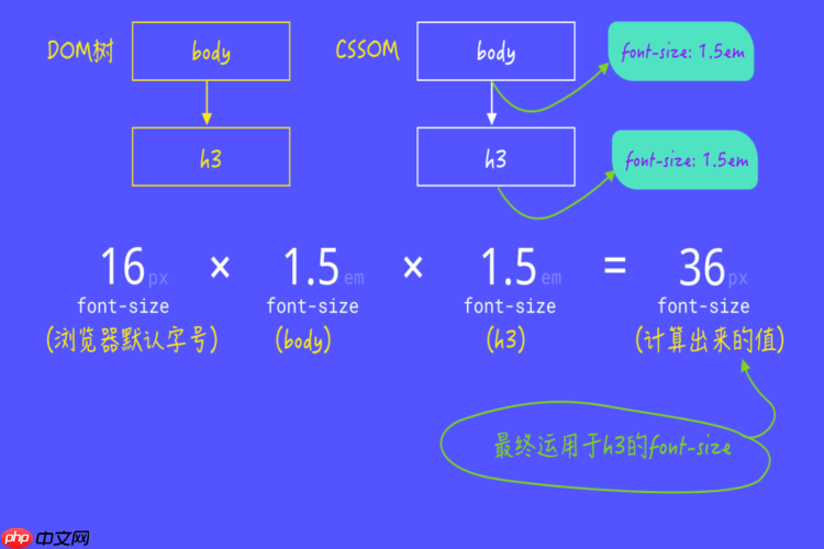 CSS怎样制作图片模糊聚焦效果？filter模糊过渡动画