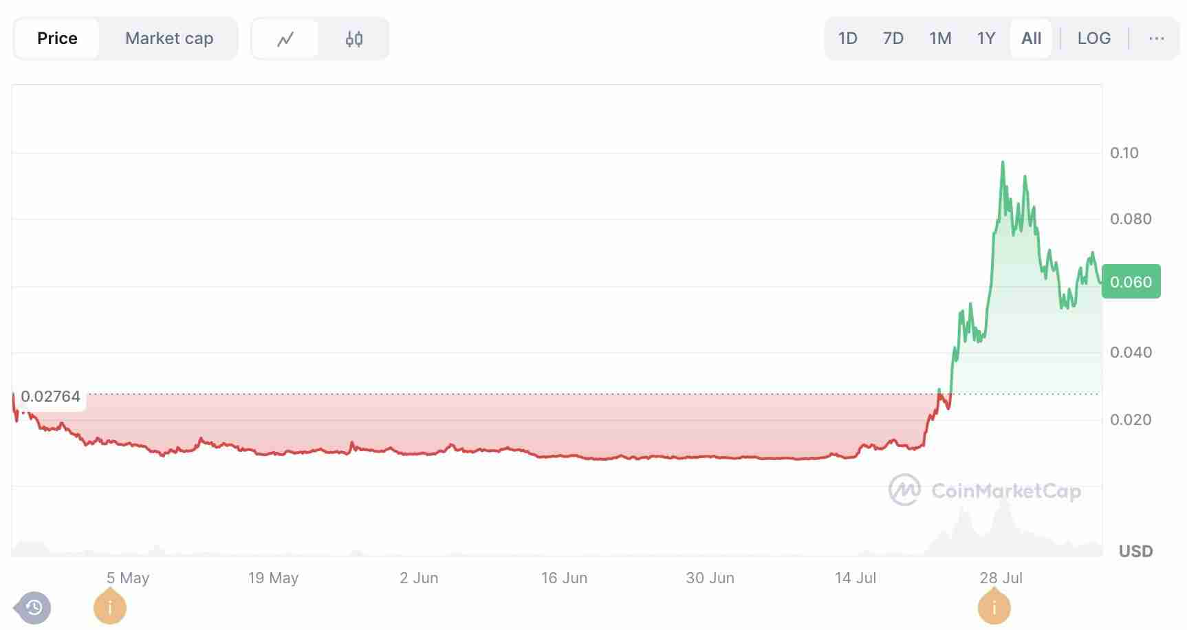 什么是Sidekick（K币）？Sidekick代币经济学及价格预测