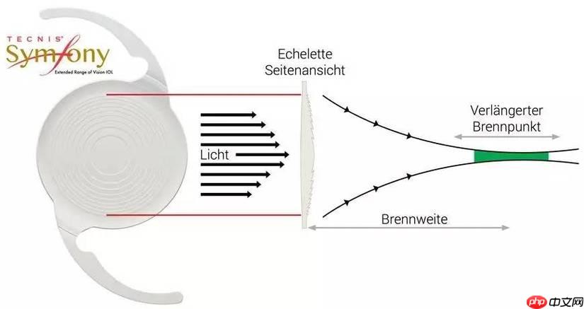 Symfony 怎么把服务容器参数转数组