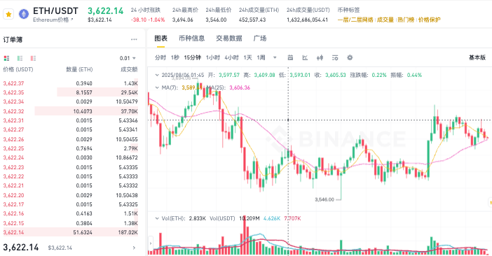 币圈为什么投资者紧盯大户持仓比？揭秘其反映的市场资金动向 - 创想鸟