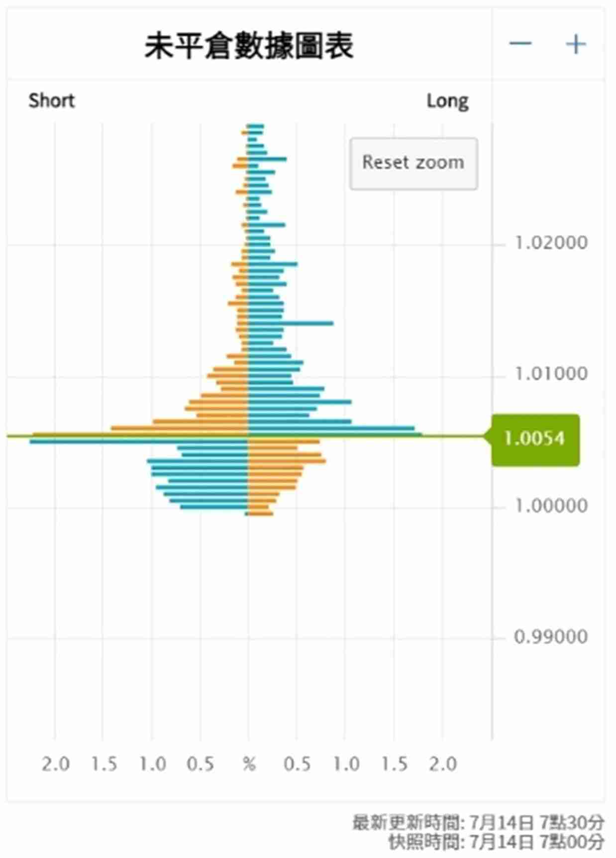 什么是加密货币成交量？对于交易有什么用处？